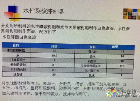 技術(shù)分享：水性裂紋漆的研制 中國(guó)涂料在線，coatingol.com