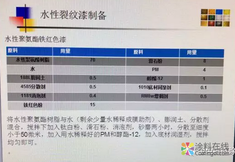 技術(shù)分享：水性裂紋漆的研制 中國(guó)涂料在線，coatingol.com