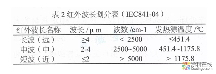 MDF木制家具用粉末涂料開發(fā)及應(yīng)用  中國涂料在線，coatingol.com