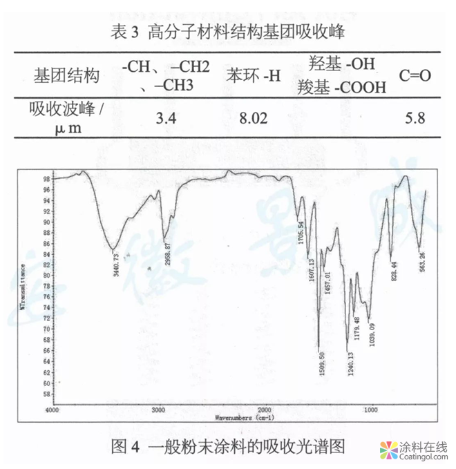 MDF木制家具用粉末涂料開發(fā)及應(yīng)用  中國涂料在線，coatingol.com