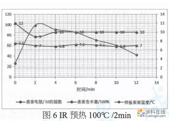 MDF木制家具用粉末涂料開發(fā)及應(yīng)用  中國涂料在線，coatingol.com