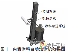 內墻涂料自動滾涂機設計 中國涂料在線，coatingol.com