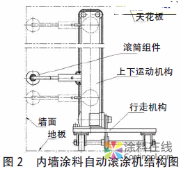 內墻涂料自動滾涂機設計 中國涂料在線，coatingol.com