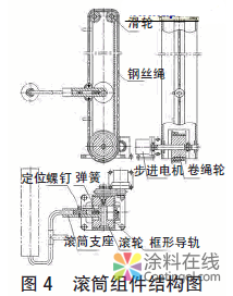 內墻涂料自動滾涂機設計 中國涂料在線，coatingol.com