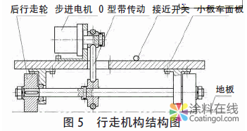 內墻涂料自動滾涂機設計 中國涂料在線，coatingol.com