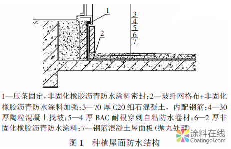 某數(shù)字電視產(chǎn)業(yè)園種植屋面防水技術(shù) 中國涂料在線，coatingol.com