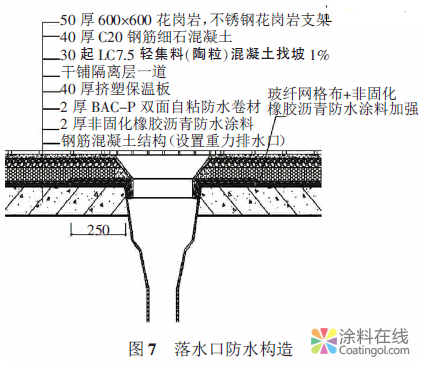 某數(shù)字電視產(chǎn)業(yè)園種植屋面防水技術(shù) 中國涂料在線，coatingol.com