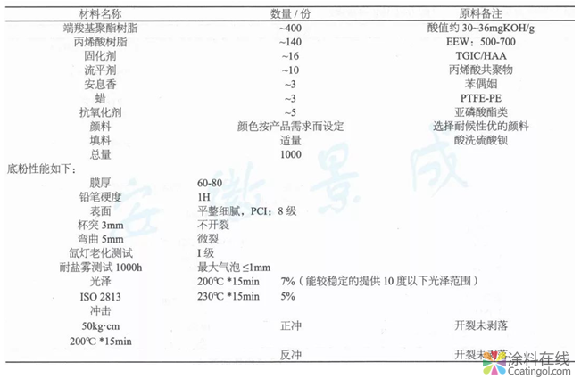 超耐候3D古銅木紋產(chǎn)品的制備  中國涂料在線，coatingol.com