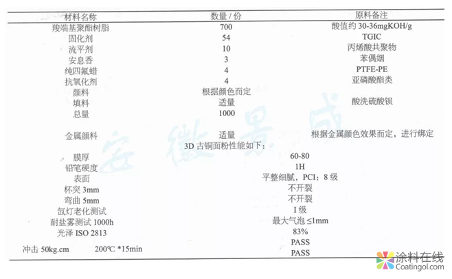 超耐候3D古銅木紋產(chǎn)品的制備  中國涂料在線，coatingol.com