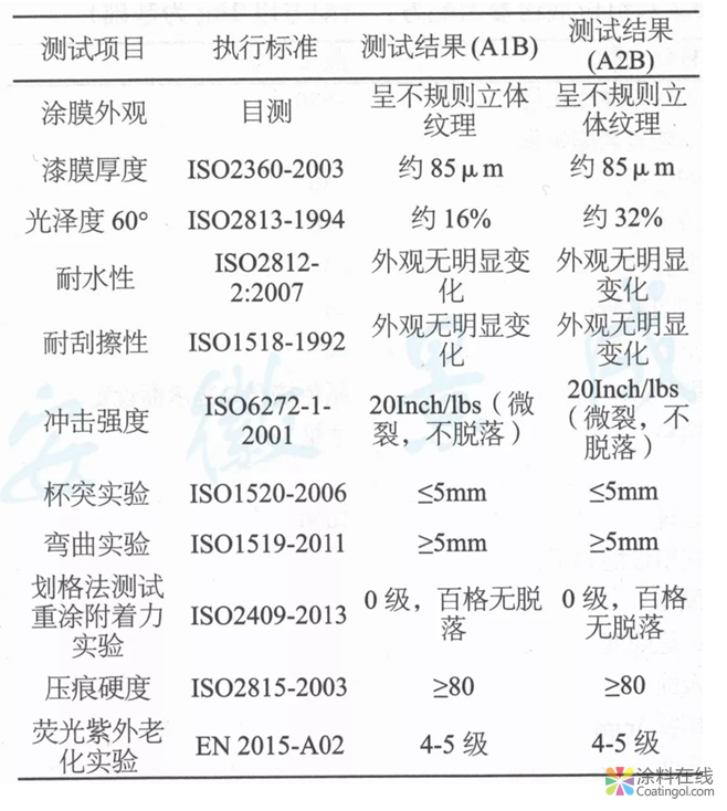 超耐候3D古銅木紋產(chǎn)品的制備  中國涂料在線，coatingol.com