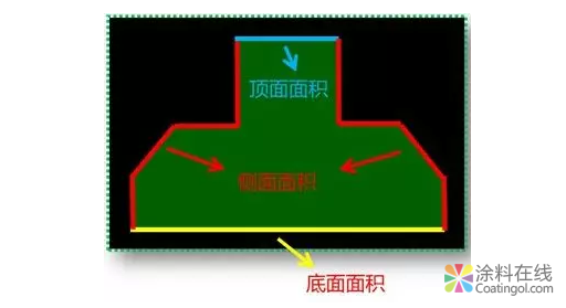 一文教你搞定基礎(chǔ)防水 中國涂料在線，coatingol.com